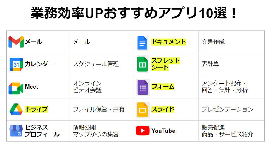 業務効率UPおすすめアプリ10選