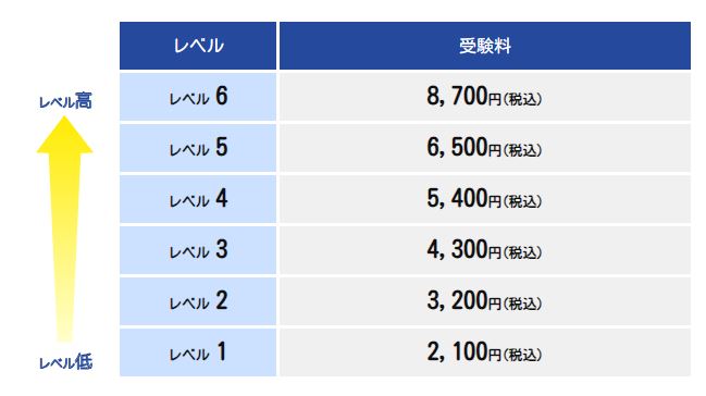 受験料