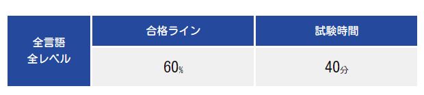 全言語全レベル　合格ライン60% 試験時間40分