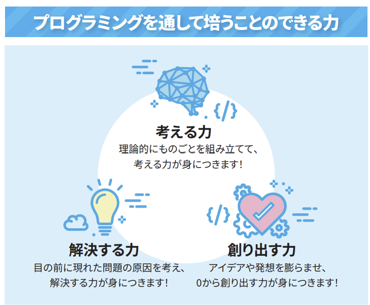 プログラミングを通して培うことのできる力