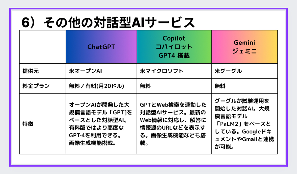 その他の対話型AIサービス