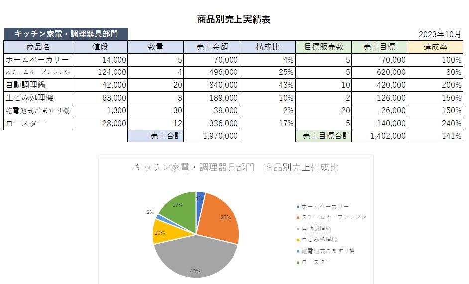 商品別売上実績表