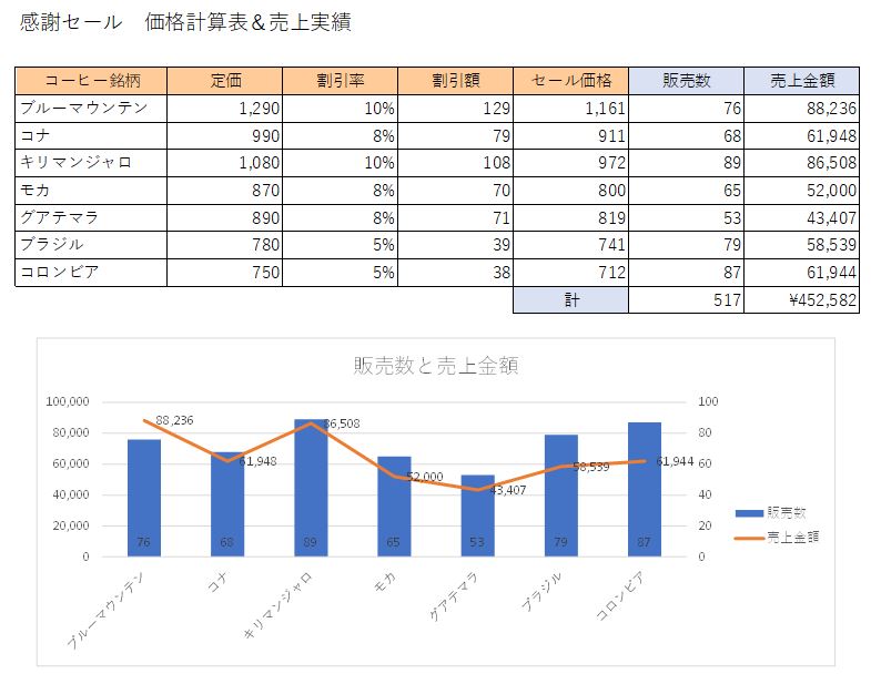 感謝セール　価格計算表＆売上実績