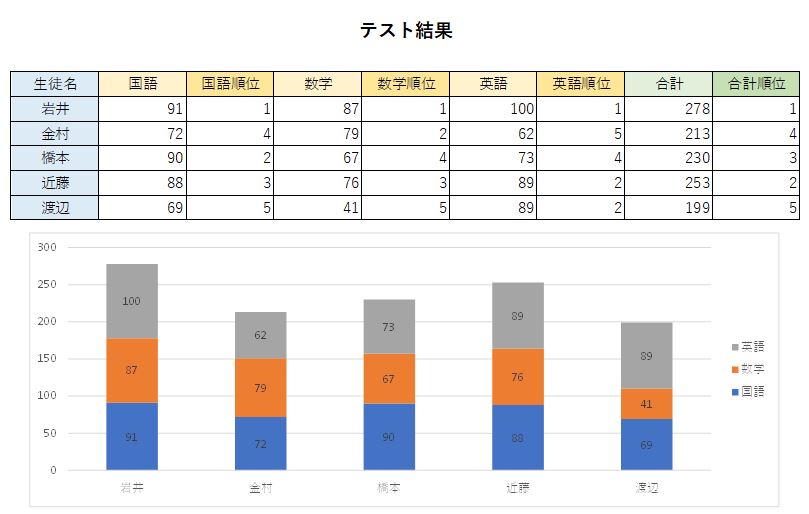 テスト結果