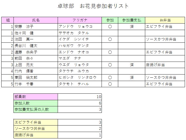 卓球部　お花見参加者リスト