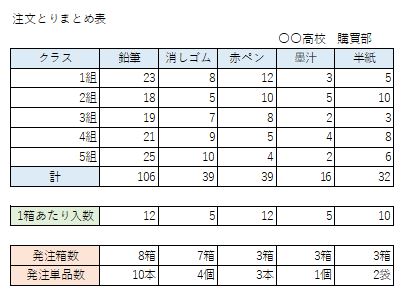 注文とりまとめ票