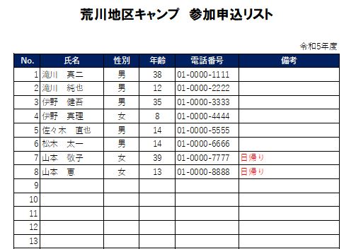 荒川地区キャンプ　参加申込リスト