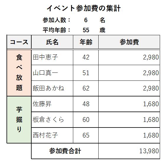 イベント参加費の集計