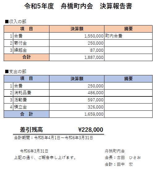 令和5年度舟橋町内会　決算報告書