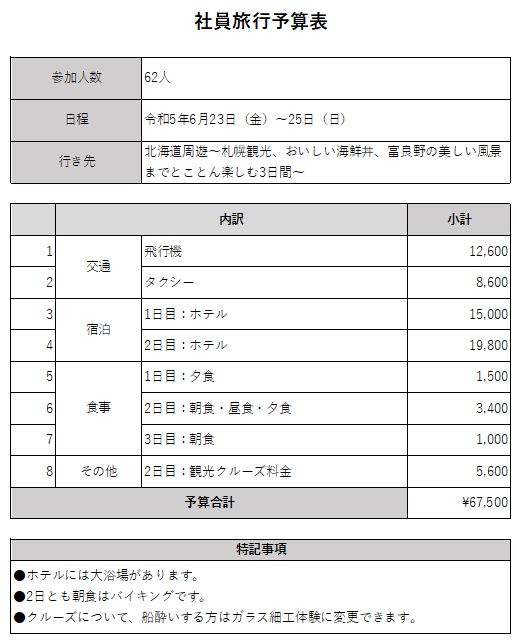 社員旅行予算表