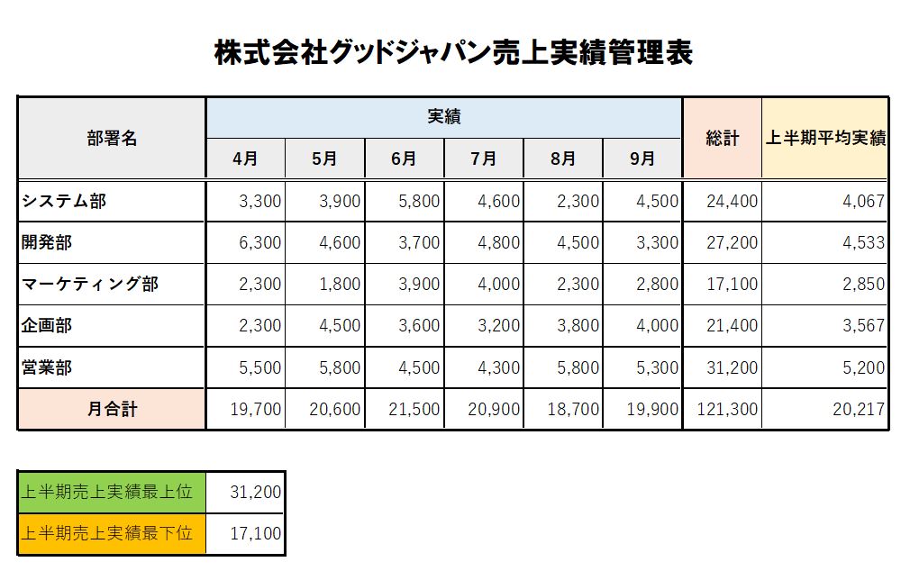 株式会社グッドジャパン売上実績管理表