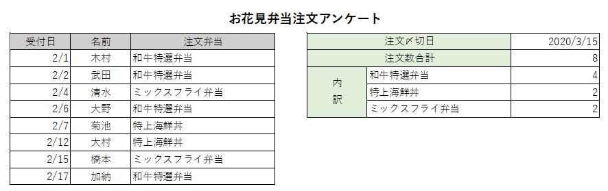 お花見弁当注文アンケート