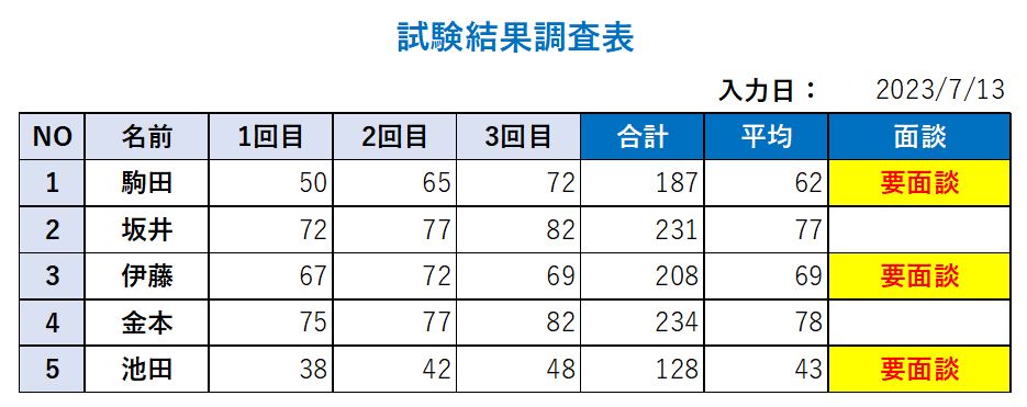 試験結果調査表