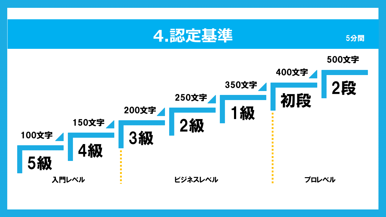 4.認定基準