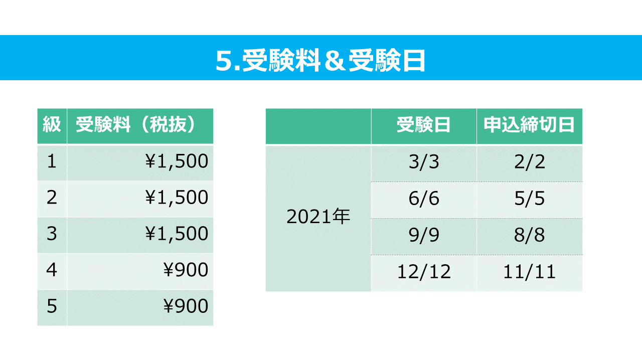 5.受験料＆受験日